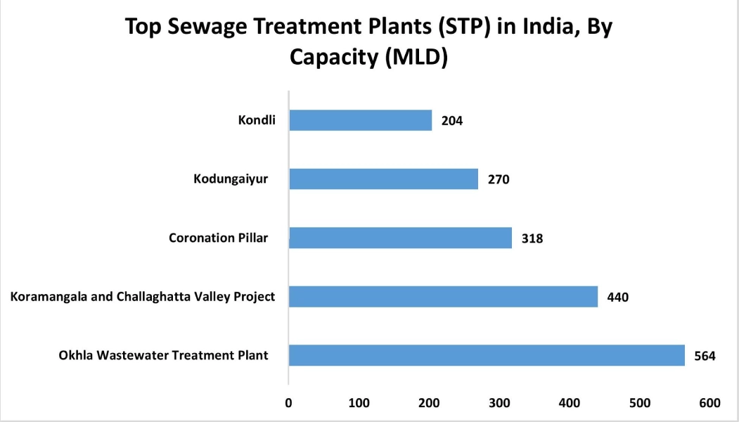 Water Analysis Instrumentation Market Graph