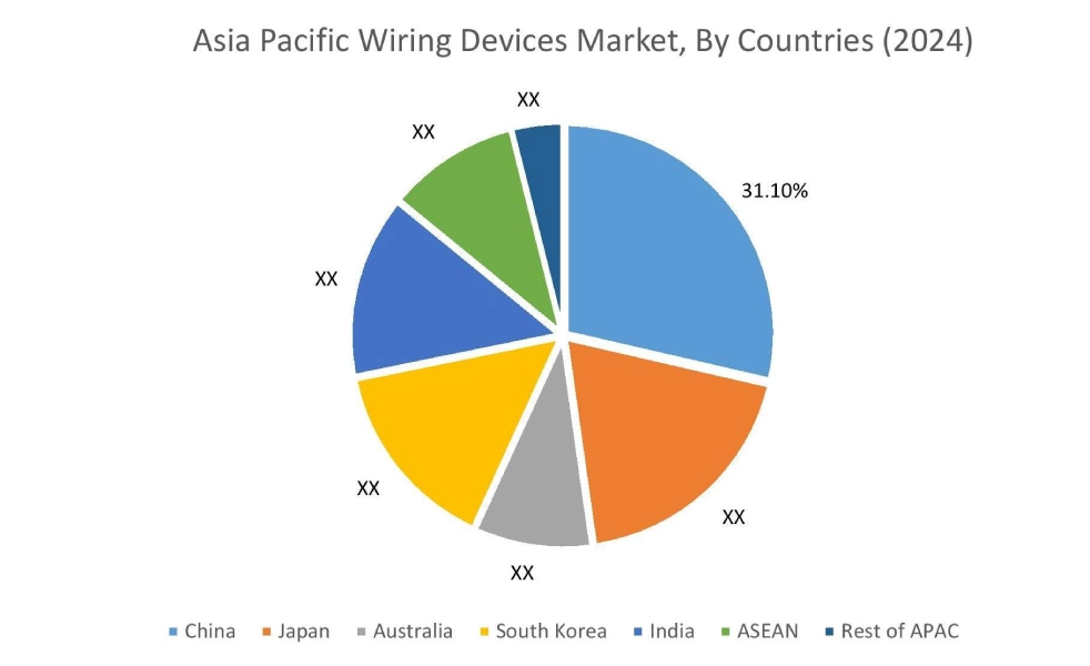 Wiring Devices Market By Country